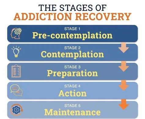 The Stages of Addiction Recovery: From Denial to Freedom