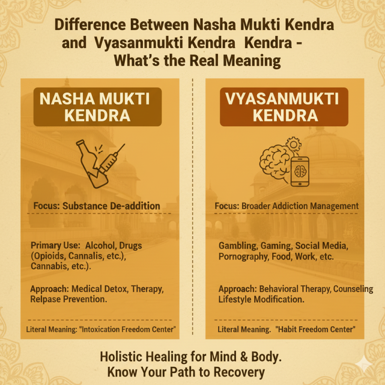 Difference Between Nasha Mukti Kendra and Vyasanmukti Kendra – What’s the Real Meaning, difference between nasha mukti kendra and vyasanmukti kendra, nasha mukti kendra, vyasanmukti kendra, best nasha mukti kendra in nagpur, nasha mukti centre, rehab centre india, deaddiction centre, rehab maharashtra, drug deaddiction, alcohol deaddiction, vyakti nirman nasha mukti kendra, addiction recovery, detox centre, holistic treatment, rehabilitation process, drug rehabilitation india, alcohol rehabilitation india, rehab near me, best vyasanmukti kendra maharashtra, deaddiction awareness, rehab programs, mental health rehab, detoxification, family therapy addiction, outpatient rehab, inpatient rehab, holistic recovery india, addiction counselling india, affordable rehab, certified rehab centre, yoga therapy rehab, meditation for addiction, life after rehab, relapse prevention, government rehab maharashtra, private rehab india, 12 step program india, mental health and addiction, drug abuse treatment, alcohol addiction treatment, addiction psychiatrist india, therapist for substance abuse, rehabilitation maharashtra, family counselling rehab, holistic deaddiction, addiction support group, evidence-based rehab, behavioural therapy india, motivational interviewing, recovery stories, addiction awareness campaign, nasha mukti kendra near me, vyasan mukti near me, addiction helpline india, trusted rehab maharashtra, recovery motivation, top deaddiction centre india, certified addiction centre, affordable nasha mukti kendra, best rehab in vidarbha, vidarbha nasha mukti centre, drug detox india, alcohol detox india, addiction education, emotional recovery, family healing, sustainable recovery, rehabilitation hospitals india, government approved rehab, addiction treatment process, mental wellness india, emotional balance rehab, drug rehab maharashtra, alcohol rehab maharashtra, rehabilitation for families, addiction healing india, rehab therapy india, recovery guidance india, substance abuse prevention india, addiction-free india, vyasanmukti awareness maharashtra, nasha mukti kendra meaning, vyasanmukti kendra meaning, difference nasha mukti vyasanmukti, addiction treatment centres india, holistic wellness rehab, rehabilitation awareness india.